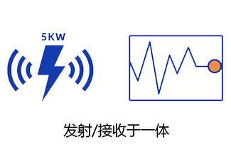 分辨率高、稳定性强
